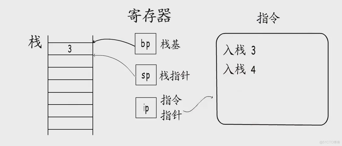 golang 调用 Java 方法 golang函数调用栈_学习_13