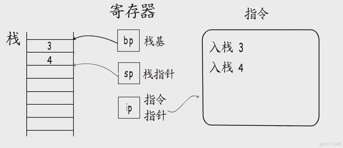 golang 调用 Java 方法 golang函数调用栈_局部变量_14