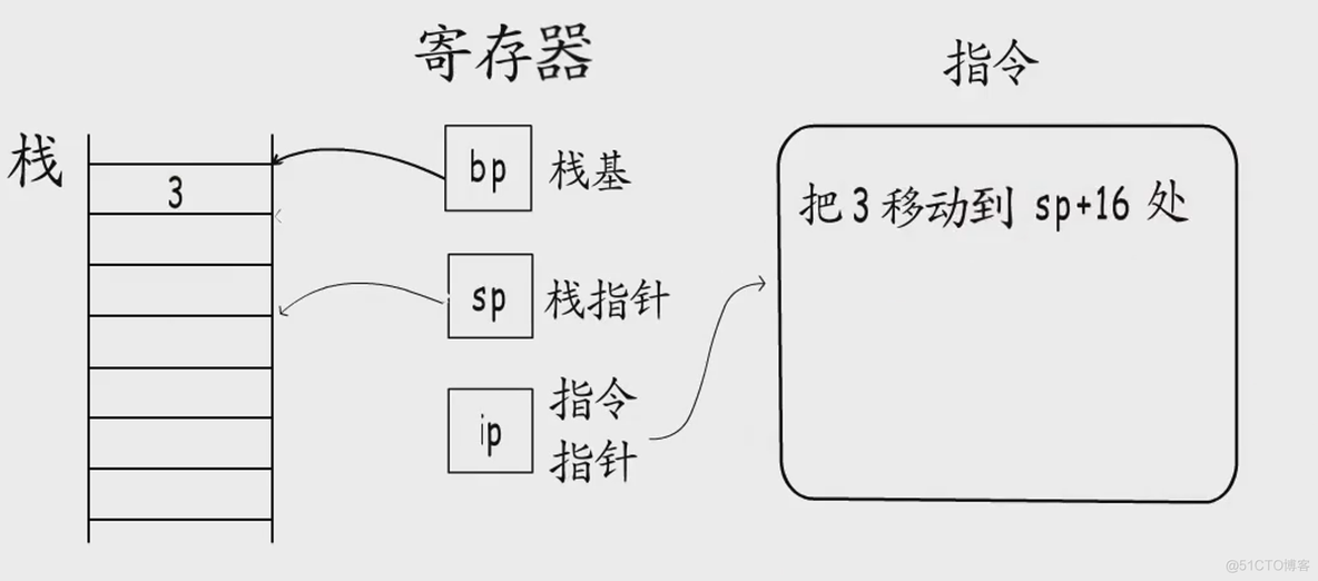 golang 调用 Java 方法 golang函数调用栈_golang 调用 Java 方法_19