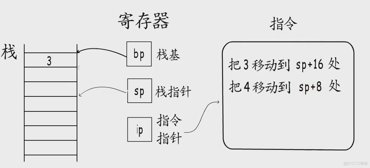 golang 调用 Java 方法 golang函数调用栈_golang_21