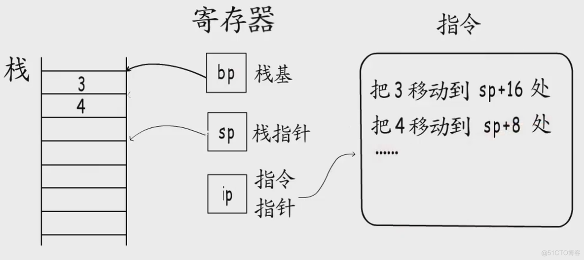 golang 调用 Java 方法 golang函数调用栈_golang_23