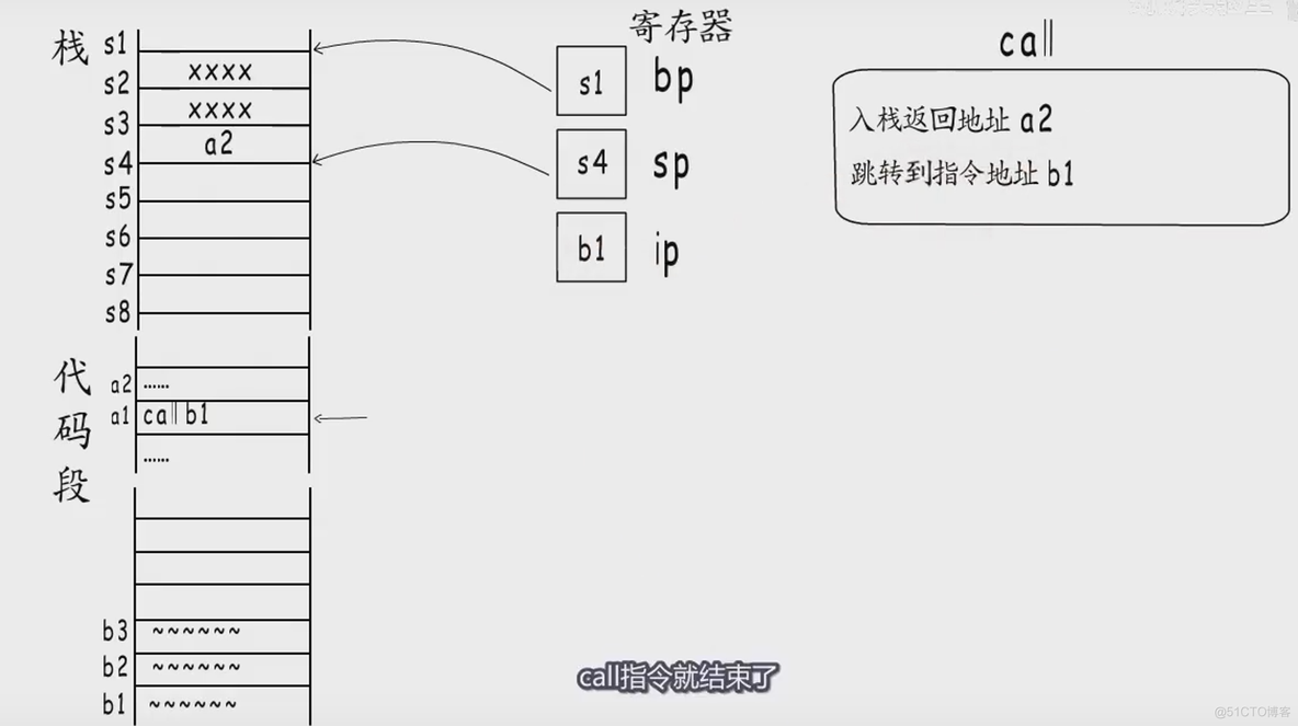 golang 调用 Java 方法 golang函数调用栈_golang 调用 Java 方法_31