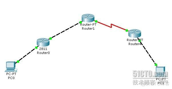 gns3 4506 镜像 gns3添加镜像_microsoft