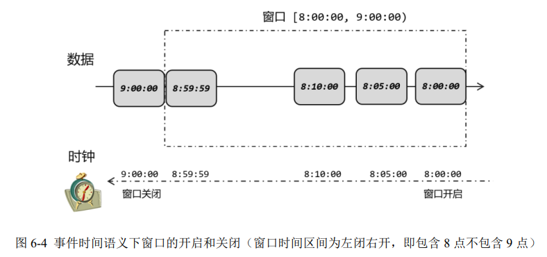 flink水位线分配代码 flink设置水位线_flink水位线分配代码_02