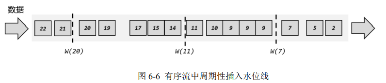 flink水位线分配代码 flink设置水位线_时间戳_04