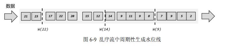 flink水位线分配代码 flink设置水位线_大数据_07