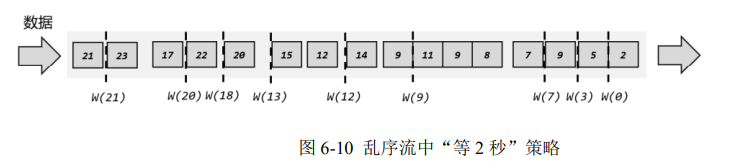 flink水位线分配代码 flink设置水位线_flink_08