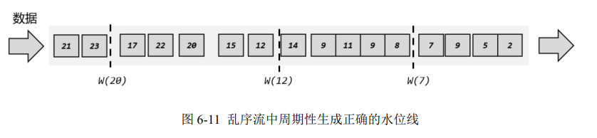 flink水位线分配代码 flink设置水位线_flink_09