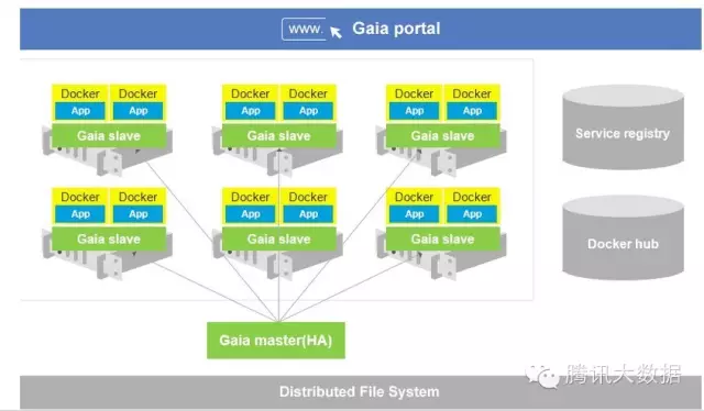 docker 镜像删了 磁盘没释放 docker误删镜像如何恢复_Docker_03