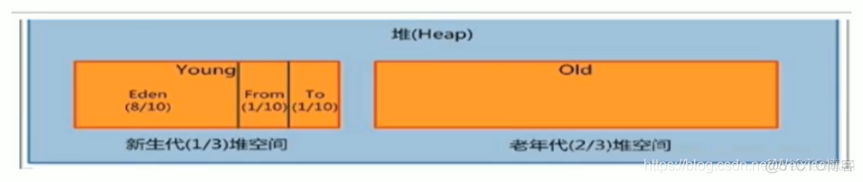 cnn空间信息 空间信息是什么意思_虚拟机_09