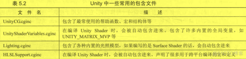 Unity2020 Shader打开混合模式 unity shader怎么用_顶点着色器_03