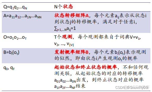 NLP 是否为同义句 nlp是什么词性_词性标注_24