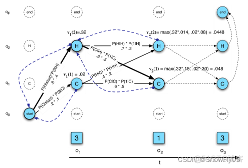 NLP 是否为同义句 nlp是什么词性_NLP 是否为同义句_40