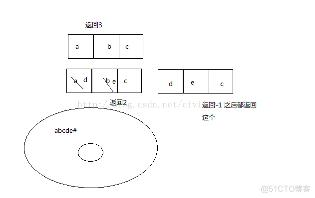 Java StringBuilder 邮件换行 java writer怎么换行_System