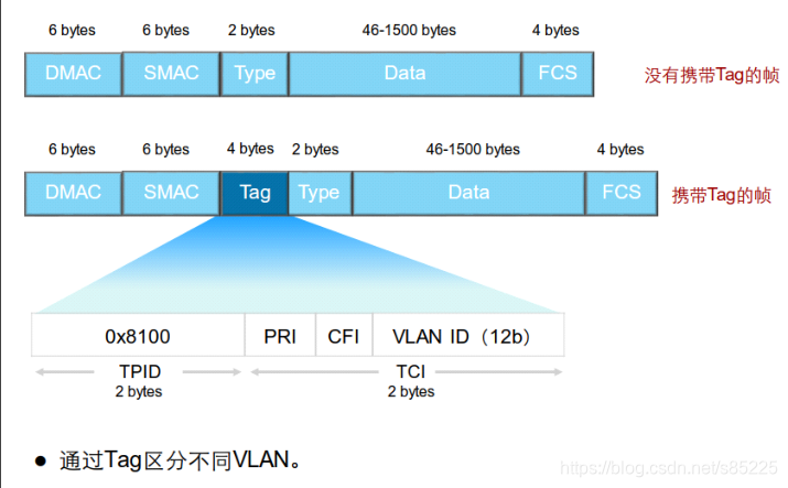 允许一个IP连通另一个vlan IP 允许多个vlan通过_HCIE_02