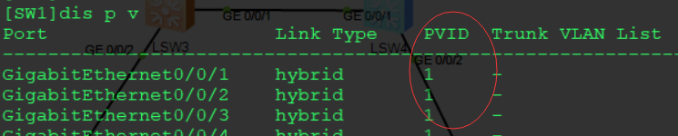 允许一个IP连通另一个vlan IP 允许多个vlan通过_VLAN_03