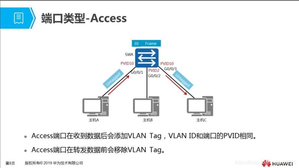 允许一个IP连通另一个vlan IP 允许多个vlan通过_HCIA_04