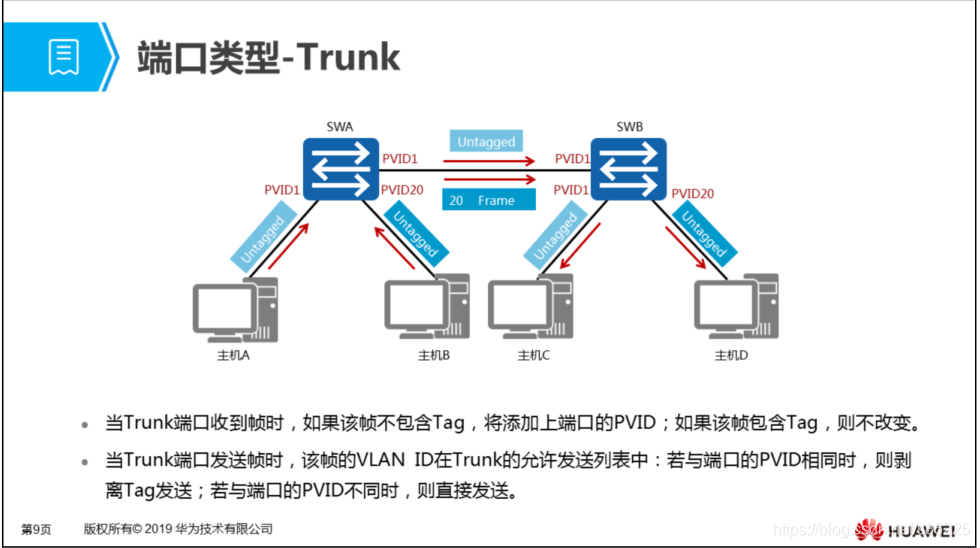 允许一个IP连通另一个vlan IP 允许多个vlan通过_HCIA_05