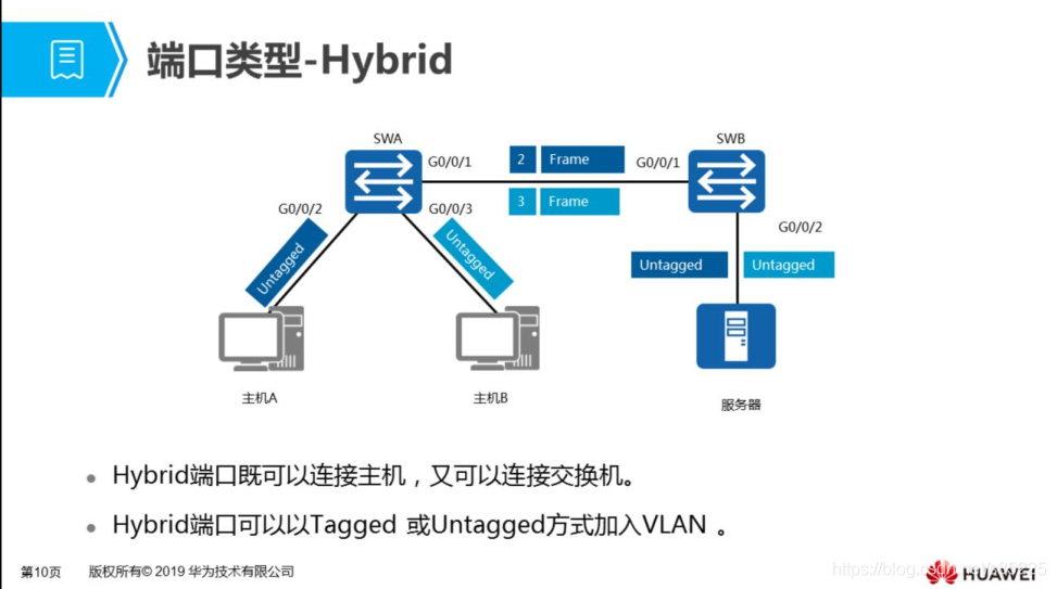 允许一个IP连通另一个vlan IP 允许多个vlan通过_HCIA_06