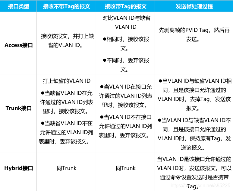 允许一个IP连通另一个vlan IP 允许多个vlan通过_允许一个IP连通另一个vlan IP_07