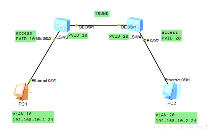 允许一个IP连通另一个vlan IP 允许多个vlan通过_允许一个IP连通另一个vlan IP_08