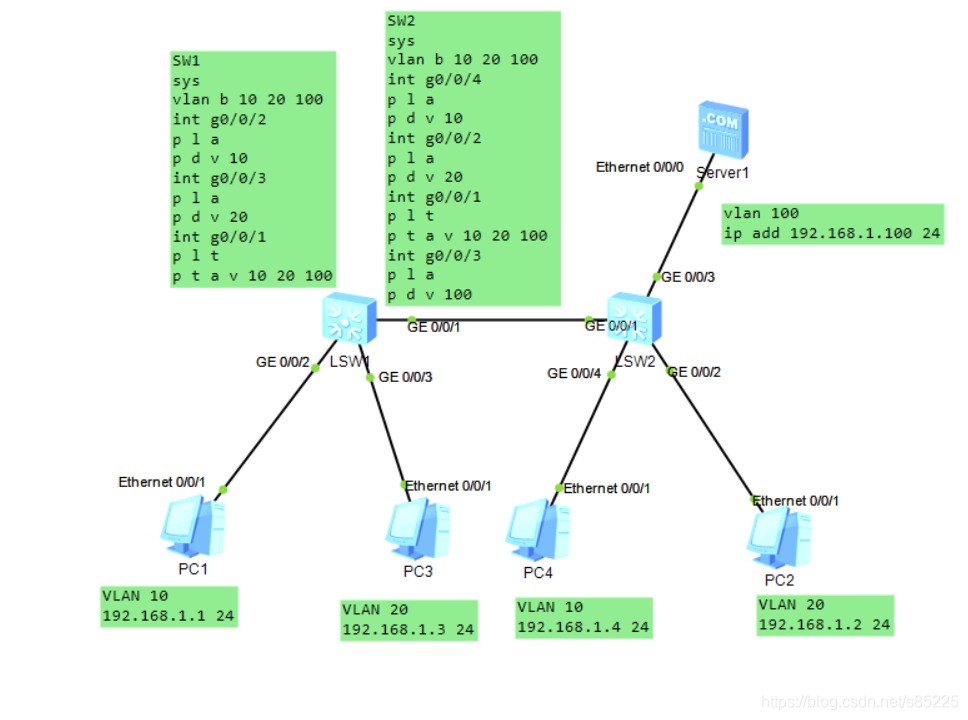 允许一个IP连通另一个vlan IP 允许多个vlan通过_HCIE_19