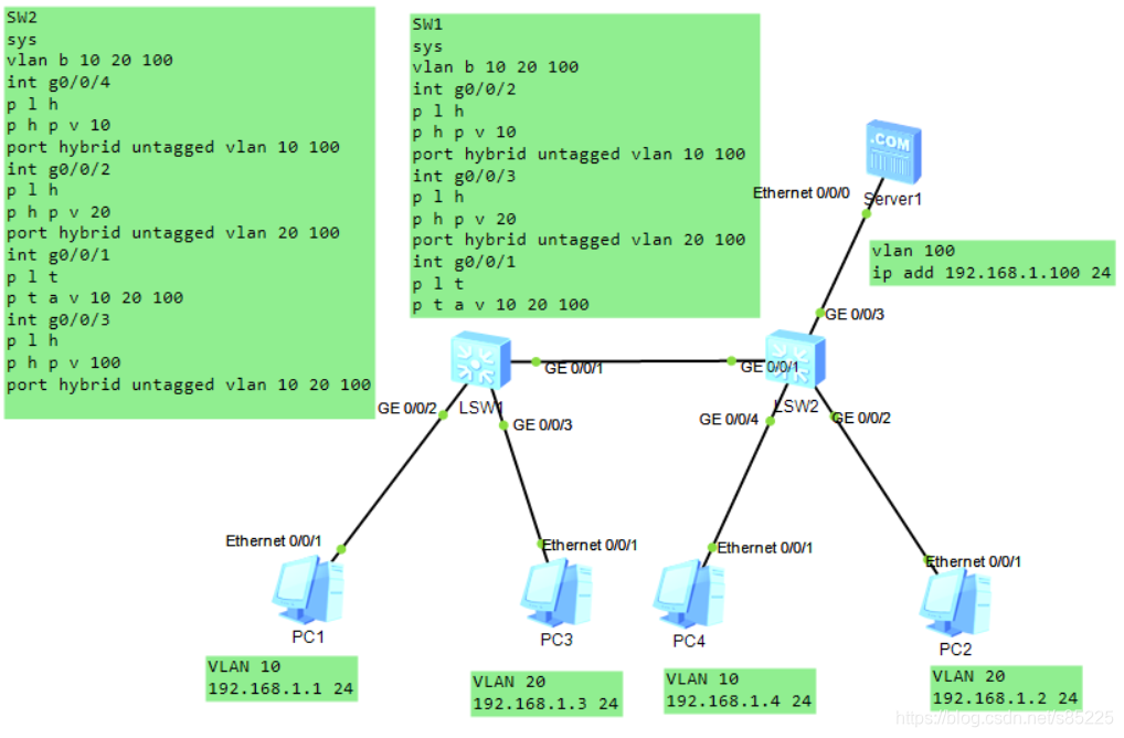 允许一个IP连通另一个vlan IP 允许多个vlan通过_HCIP_20