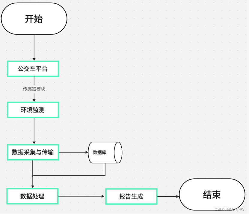 物联网应用分析系统组成图 物联网应用系统部署图_物联网应用分析系统组成图_02