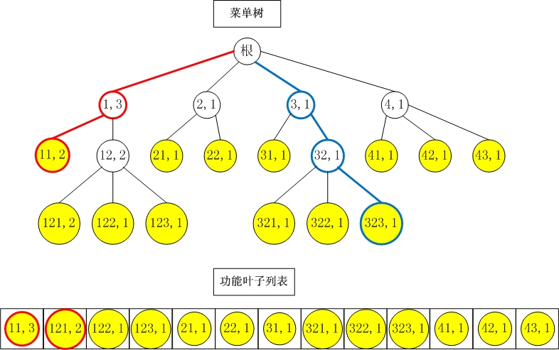 树形菜单打印 java javascript树形菜单代码_树形菜单打印 java_05