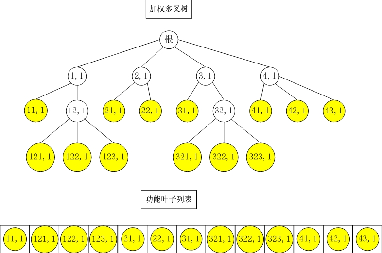 树形菜单打印 java javascript树形菜单代码_单节点_06