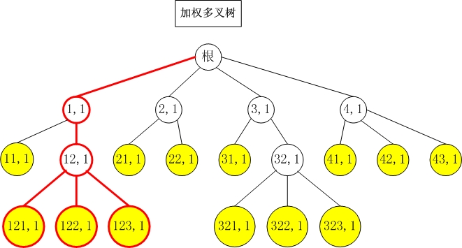 树形菜单打印 java javascript树形菜单代码_权值_10