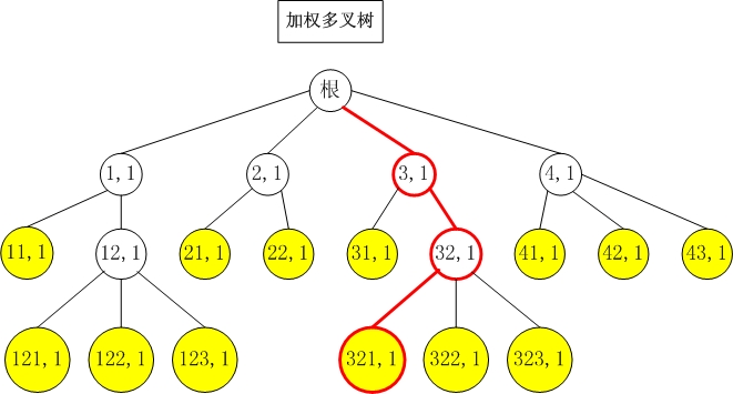 树形菜单打印 java javascript树形菜单代码_权值_11