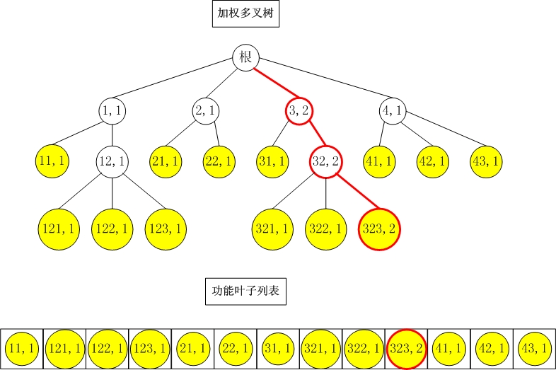 树形菜单打印 java javascript树形菜单代码_树形菜单打印 java_12