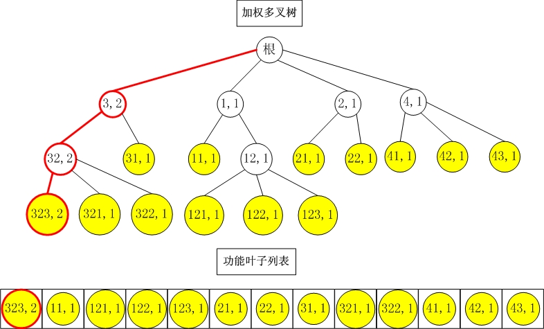 树形菜单打印 java javascript树形菜单代码_单节点_13