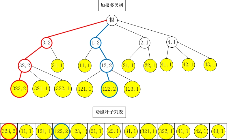 树形菜单打印 java javascript树形菜单代码_树形菜单_14