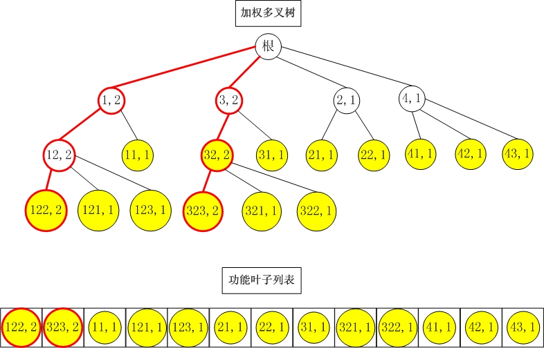 树形菜单打印 java javascript树形菜单代码_单节点_15