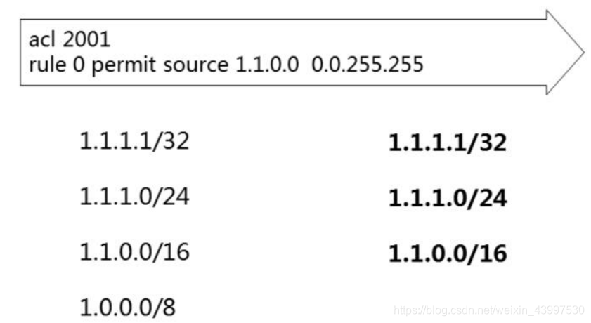 华三路由器 OSPF 过滤路由条目 华为ospf路由过滤_IP