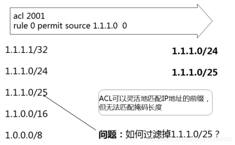 华三路由器 OSPF 过滤路由条目 华为ospf路由过滤_IP_02