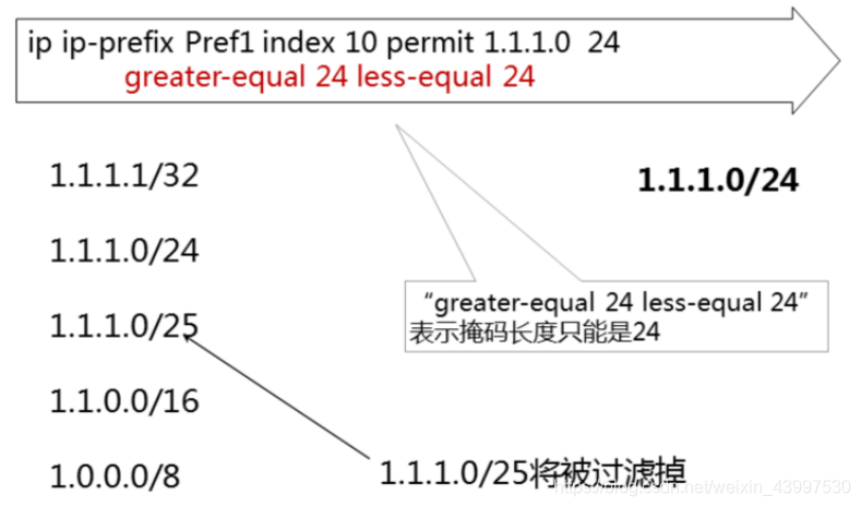 华三路由器 OSPF 过滤路由条目 华为ospf路由过滤_链路_04