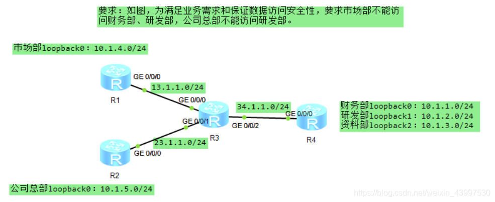 华三路由器 OSPF 过滤路由条目 华为ospf路由过滤_List_08