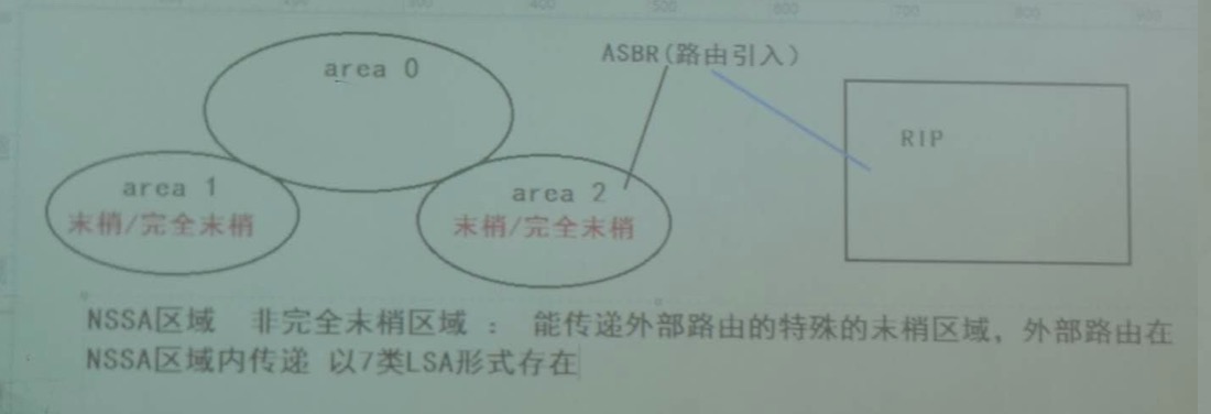 华三ospf 路由汇总 h3c路由器ospf配置实例_网络技术