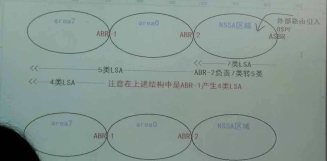 华三ospf 路由汇总 h3c路由器ospf配置实例_路由_02