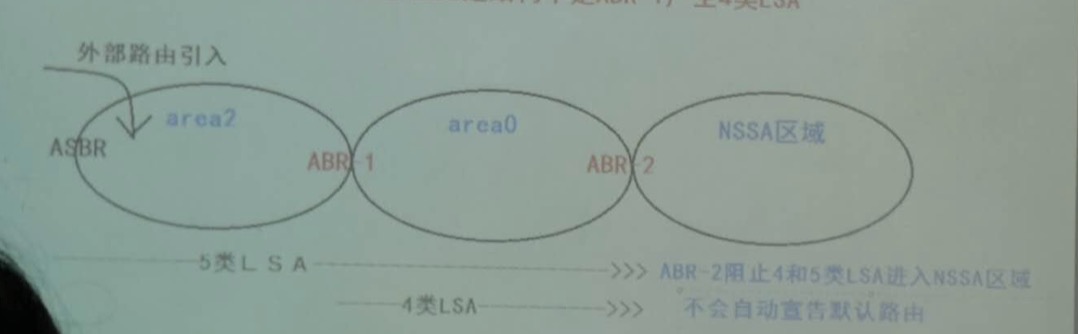 华三ospf 路由汇总 h3c路由器ospf配置实例_OSPF高级_03