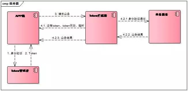 服务器token验证 java 服务端如何验证token_服务端