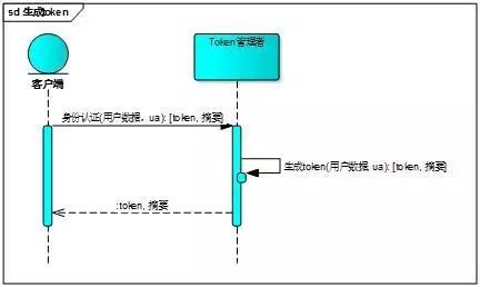 服务器token验证 java 服务端如何验证token_客户端_02