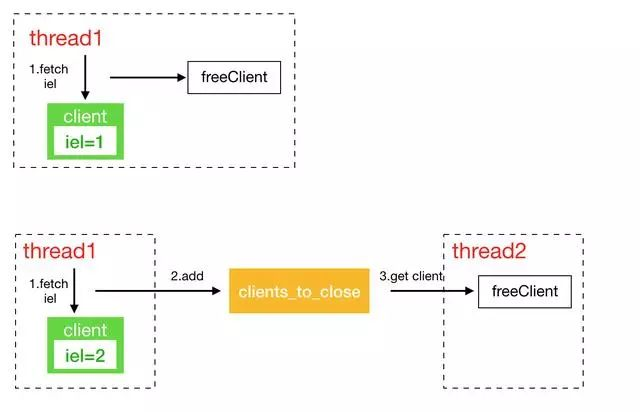 多线程读写redis缓存 多线程 redis_数据_04