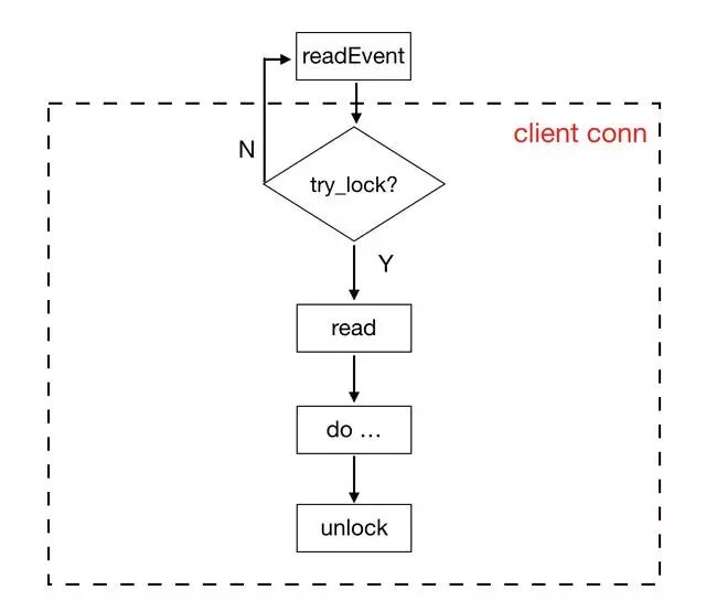 多线程读写redis缓存 多线程 redis_客户端_05