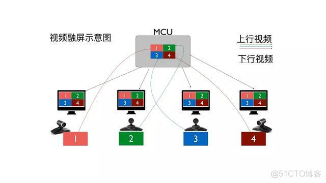 大楼视频会议的网络架构 视频会议网络解决方案_大楼视频会议的网络架构_07