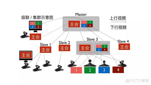 大楼视频会议的网络架构 视频会议网络解决方案_大楼视频会议的网络架构_18