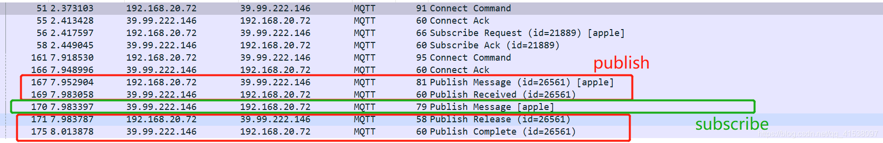 wireshark显示黄色的报文 wireshark黑色报文_qos_10